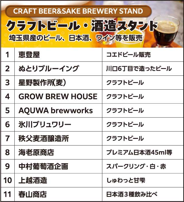 クラフトビール・酒造スタンド